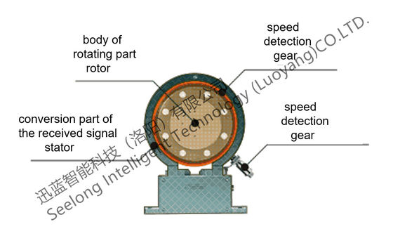 500Nm 0.5٪ FS مقياس عزم الدوران الرقمي للمحرك الكهربائي